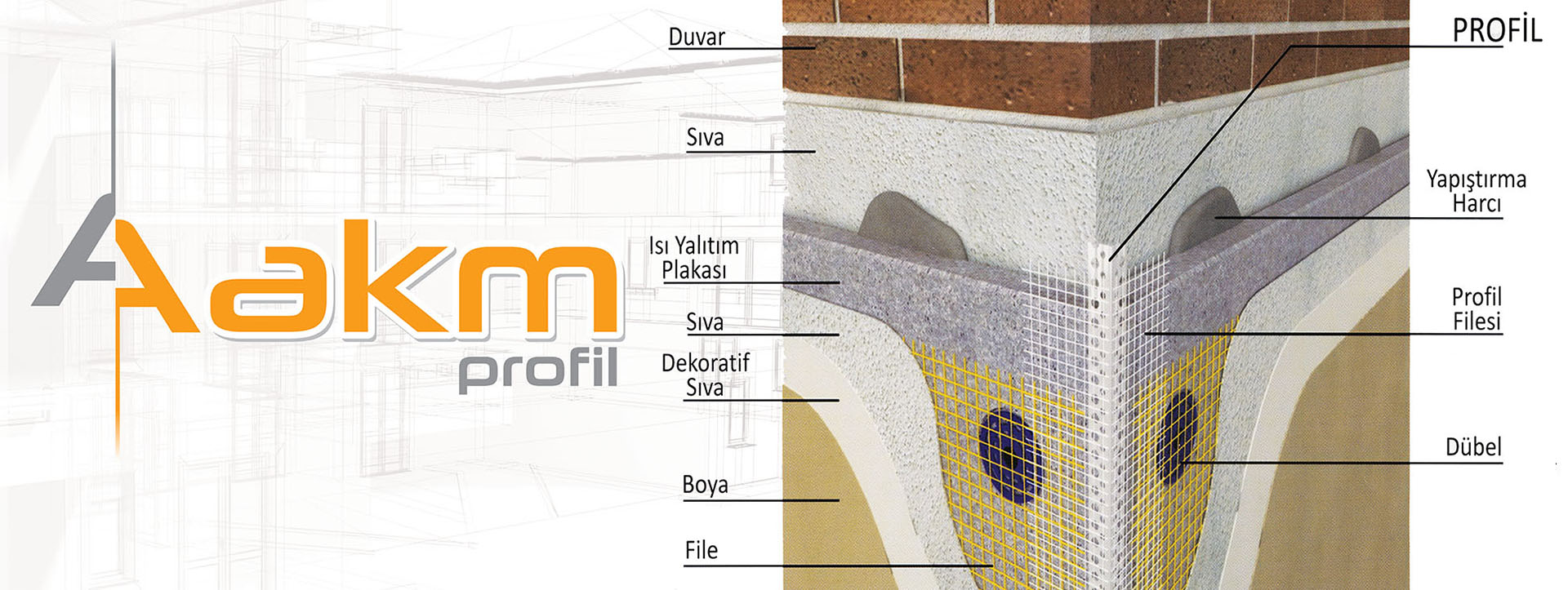 Mantolama ve profil sistemi kesit detayı